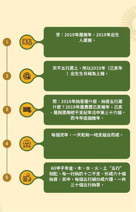 86屬什麼|民國86年是西元幾年？民國86年是什麼生肖？民國86年幾歲？